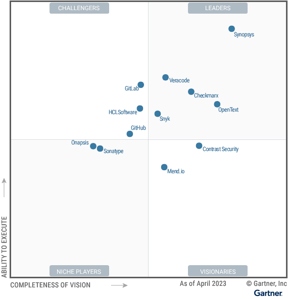 Gartner MQ AST 2023